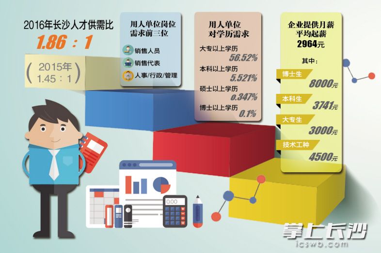 制图/易昊