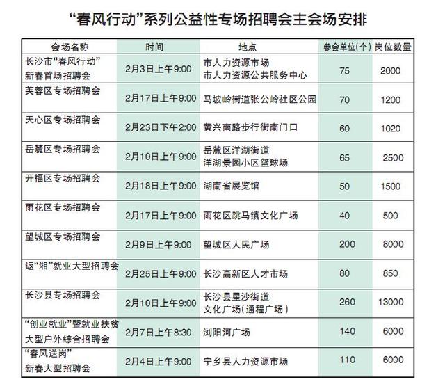 长沙将举办专场招聘会105场 两个月提供20万岗位