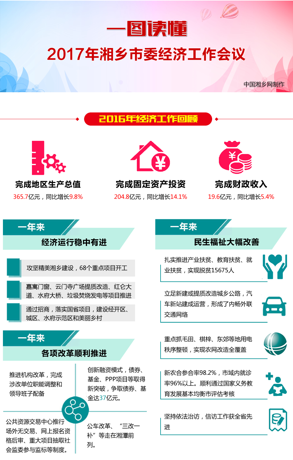 一图读懂2017市委经济工作会员1.jpg