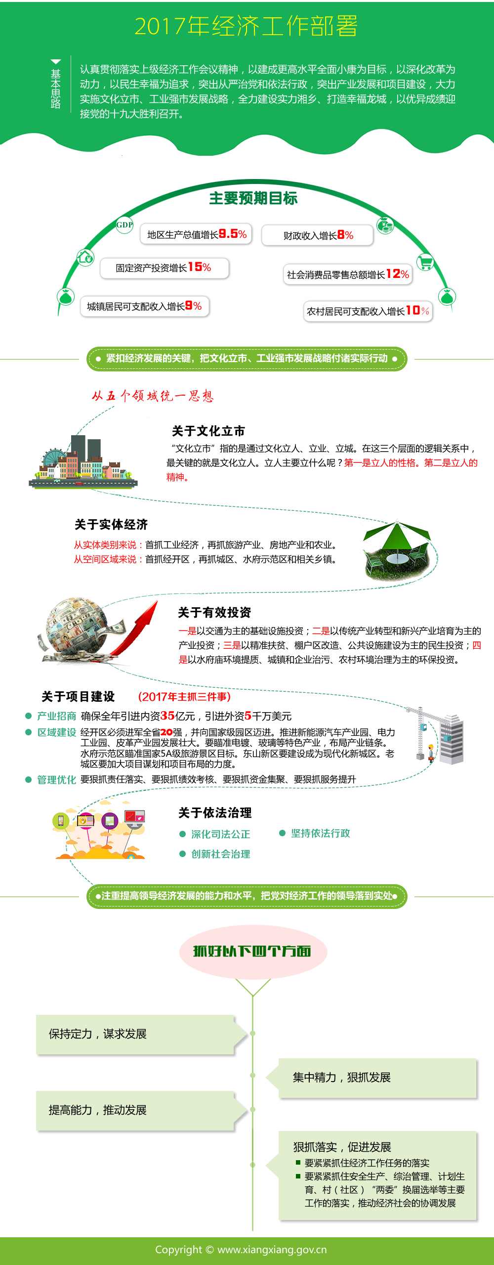 一图读懂2017市委经济工作会员2.jpg