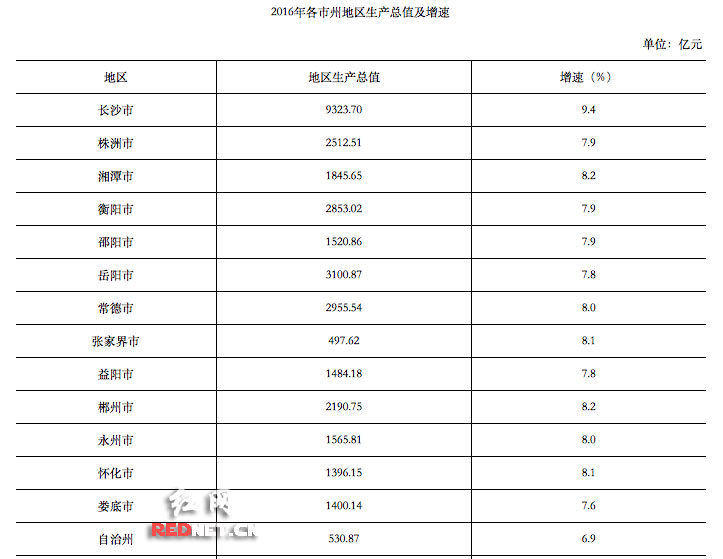 12年城市gdp_2016年中国城市经济大盘点：12城GDP过万亿