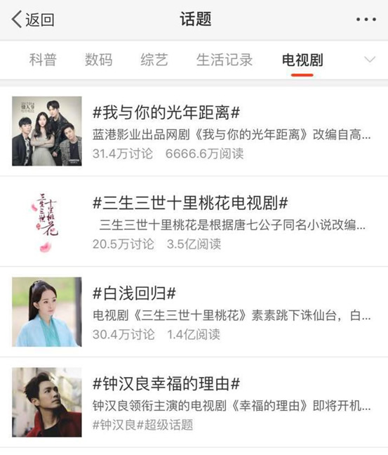 蓝港影业处女作《我与你的光年距离》热播 横扫各大排行榜