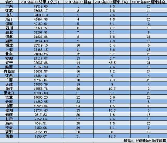 永州2000年gdp_2030年永州铁路规划图