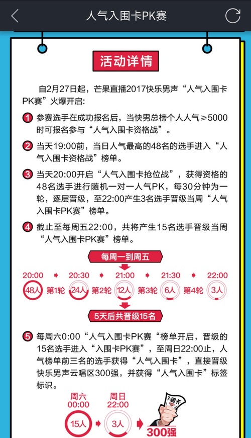 云唱区赛制