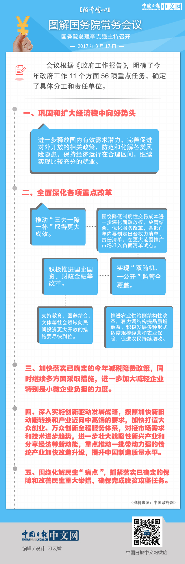【经济信心】图解国务院常务会议：加快落实已确定的减税降费政策
