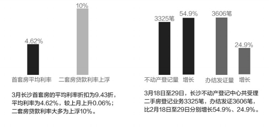 版权所有