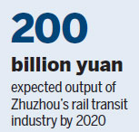 Zhuzhou develops into renowned exporter of locomotive products
