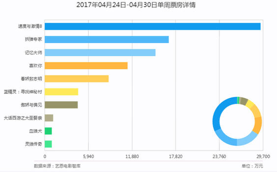 有料更会玩，汉鼎宇佑传媒让《喜欢你》的人来表白