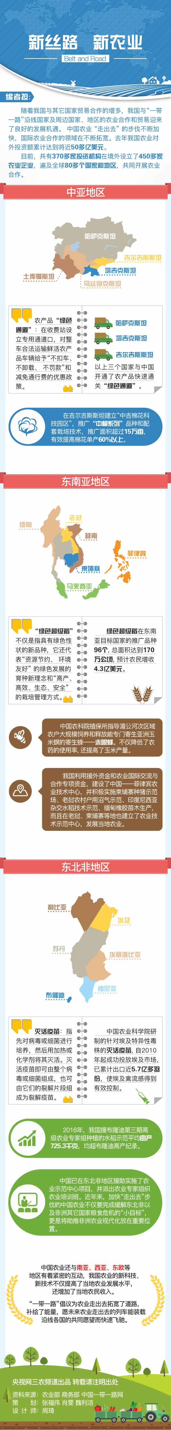 图解：新丝路 新农业