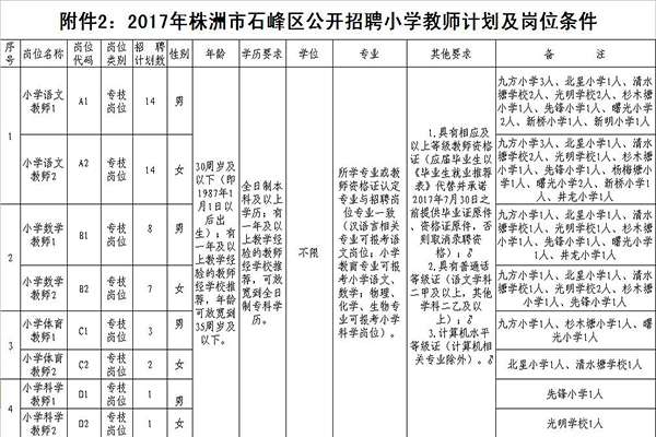 株洲公开招聘近百名事业编制工作人员 15日起