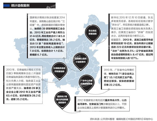 人口数据造假_...网络上发贴揭露人口数据造假 -新年好 揭人口数据作假 原始数