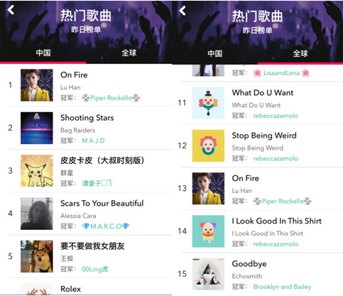 museapp发挥全球音乐影响力，鹿晗新歌登顶华语艺人最高榜位