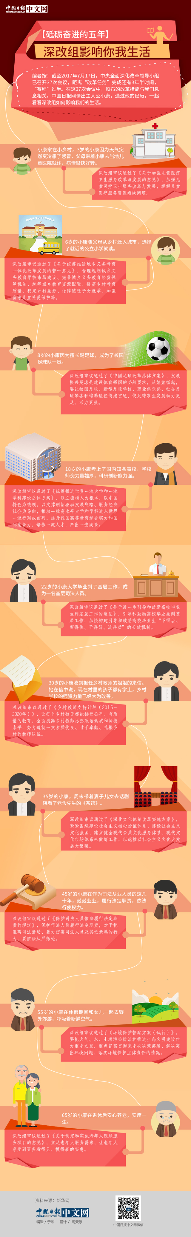 【砥砺奋进的五年】深改组影响你我生活