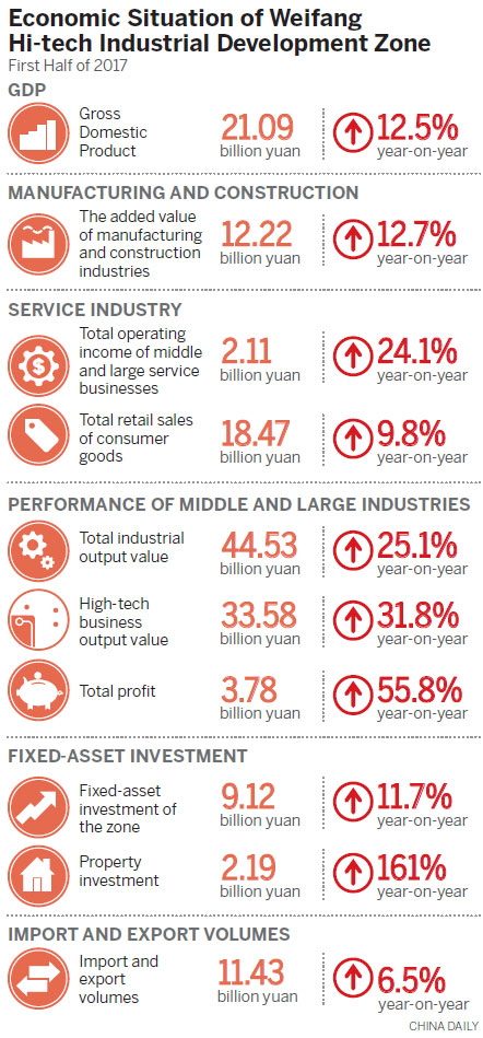 Engine producer Weichai revs it up in buoyant first half results