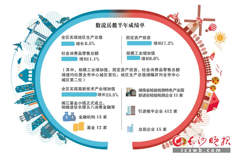制图/王斌