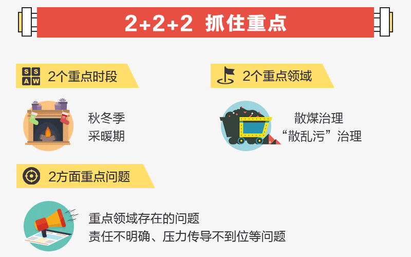 数说京津冀及周边地区秋冬大气污染治理攻坚战
