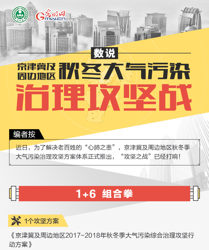数说京津冀及周边地区秋冬大气污染治理攻坚战