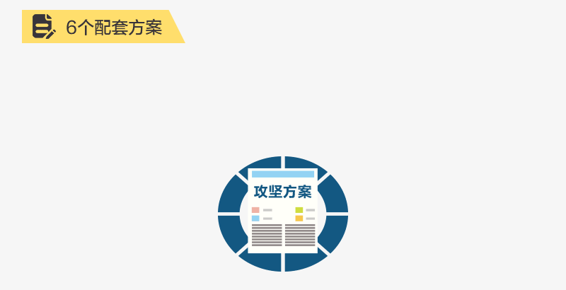 数说京津冀及周边地区秋冬大气污染治理攻坚战