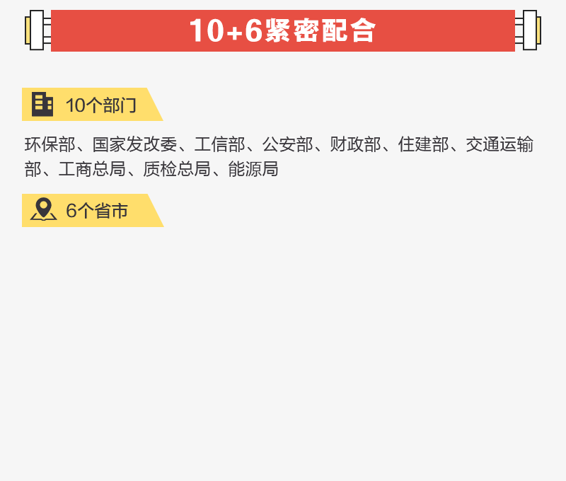 数说京津冀及周边地区秋冬大气污染治理攻坚战