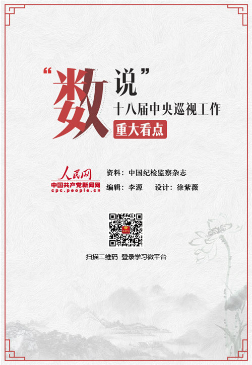【图解】“数说”十八届中央巡视工作重大看点【14】