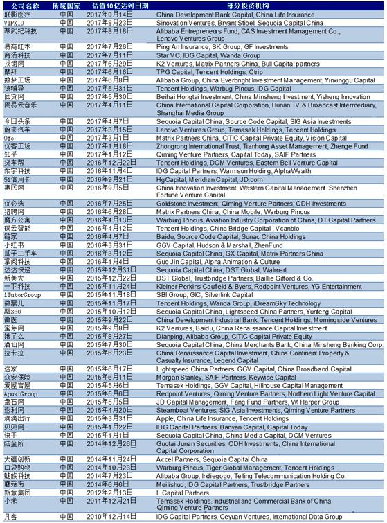 网易云音乐登榜全球独角兽公司榜单