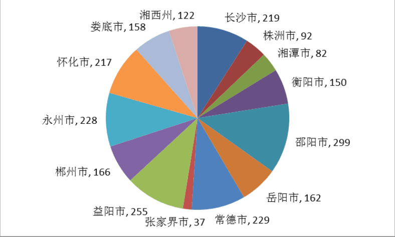 长春市老年人口数量_159.13万 杭州60岁以上人口再创新高(3)