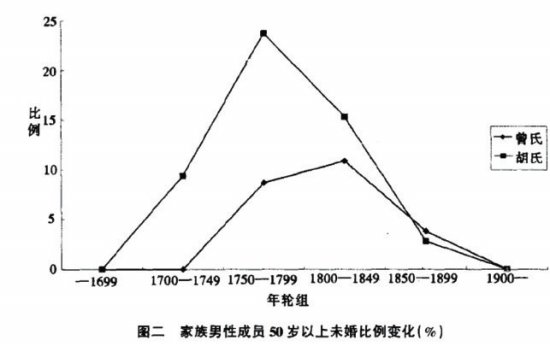 版权所有