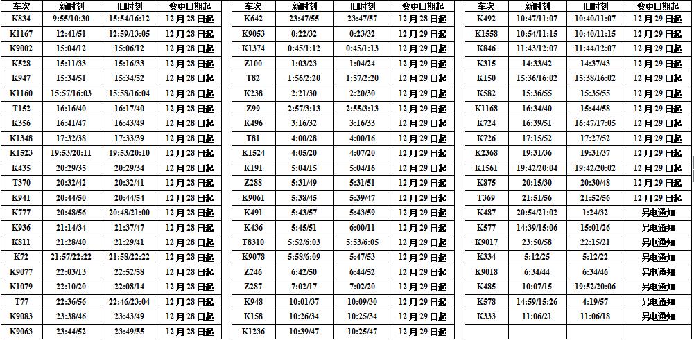 12月29日起:k158次增加许昌;k726次取消九江;k948次取消醴陵;k1171次