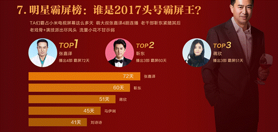 小米电视2017电视剧盘点 赵丽颖PK唐嫣谁才是收视女王！