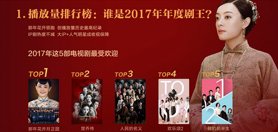 小米电视2017电视剧盘点 赵丽颖PK唐嫣谁才是收视女王！