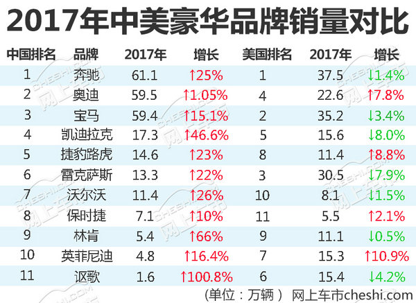 美国品牌排名_美国包品牌十大排名(3)