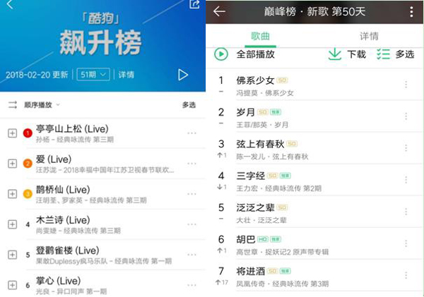 《苔》一夜4000万播放成春节最热歌曲《经典咏流传》霸榜QQ音乐榜单