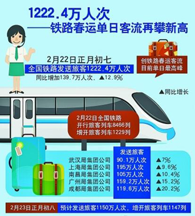 春节期间全国交通运行安全平稳