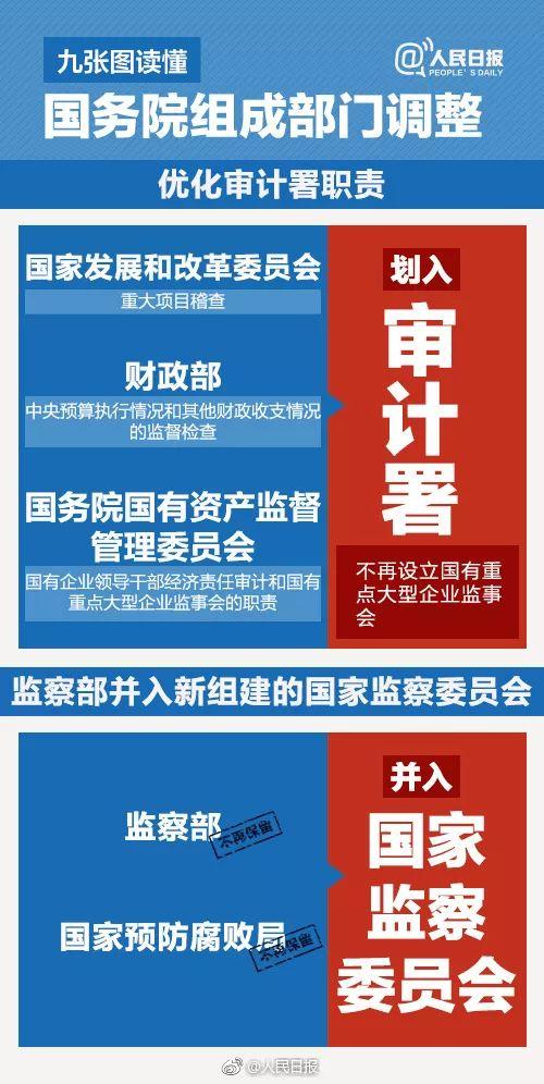 一行两会!为何只银监会保监会合并?看五大焦点