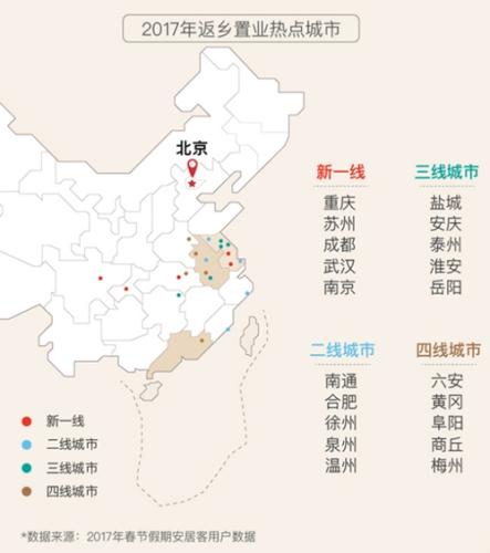 2017返乡置业热点城市。安居客供图