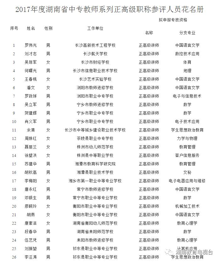 湖南78名老师参评正高级职称正公示 永州6人上