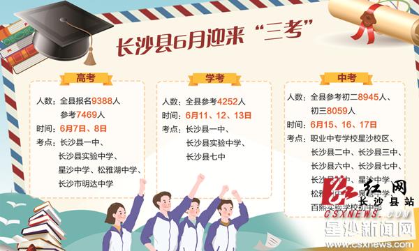 长沙县今年7469人参加高考