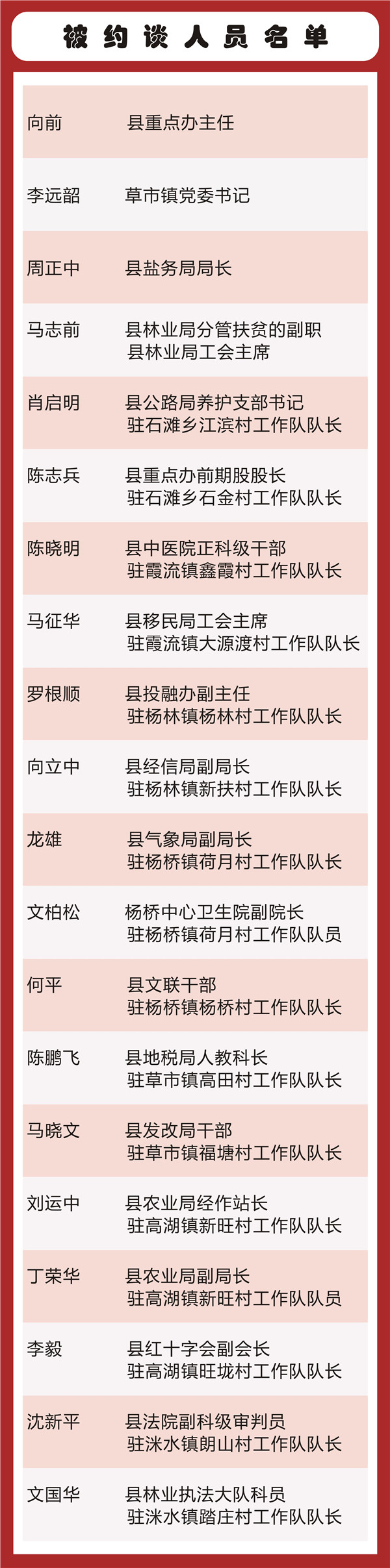 2018年贫困人口标准_...民政局关于印发2018年湛江市城乡低保最低标准及特困人