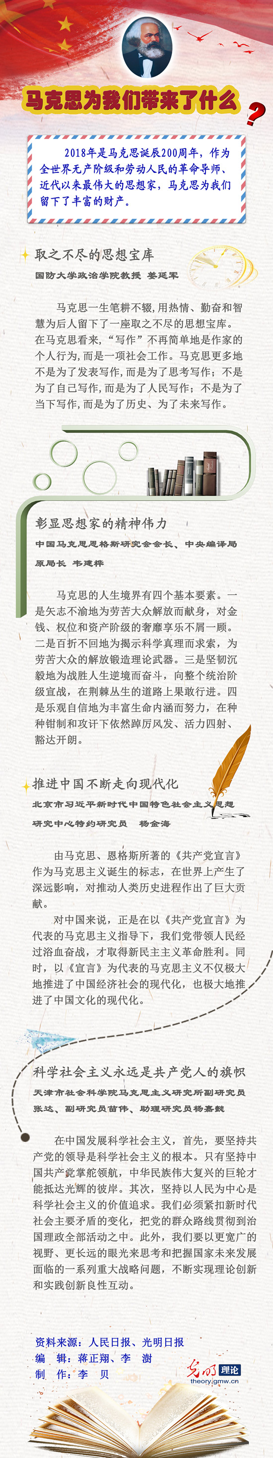 马克思为我们带来了什么？