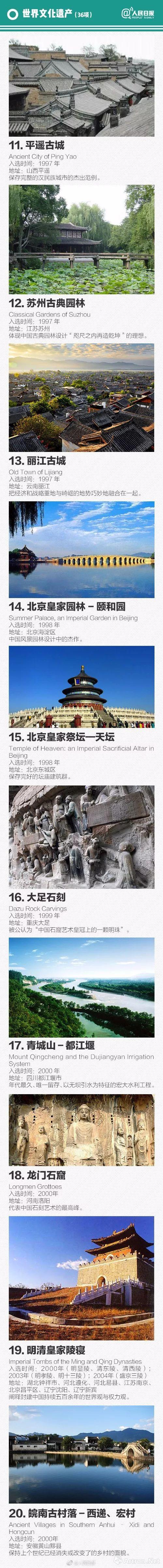 中国“世界级遗产”全名录