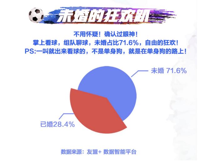 单身狗最爱组队看球 看优酷世界杯抢红包排遣