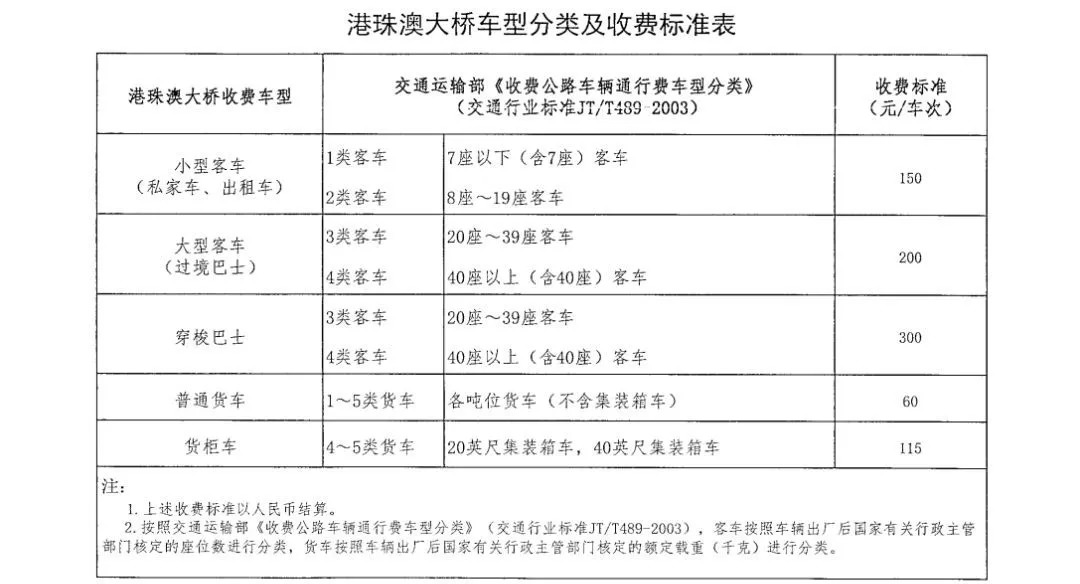 港珠澳大桥车辆通行费收费标准公布 最低60元