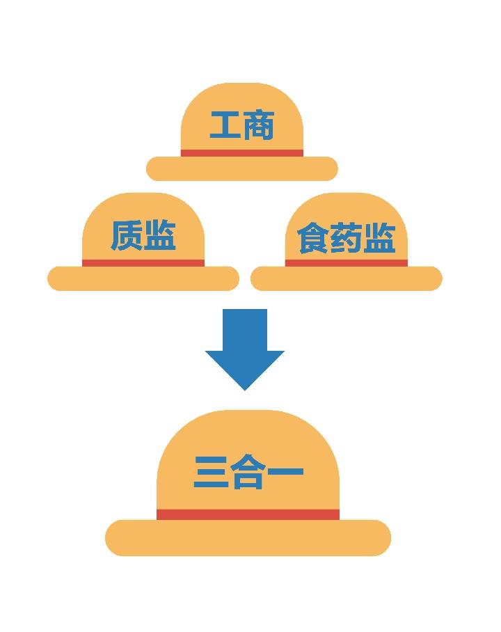 那些年，我们一起追过的浦东改革新名词