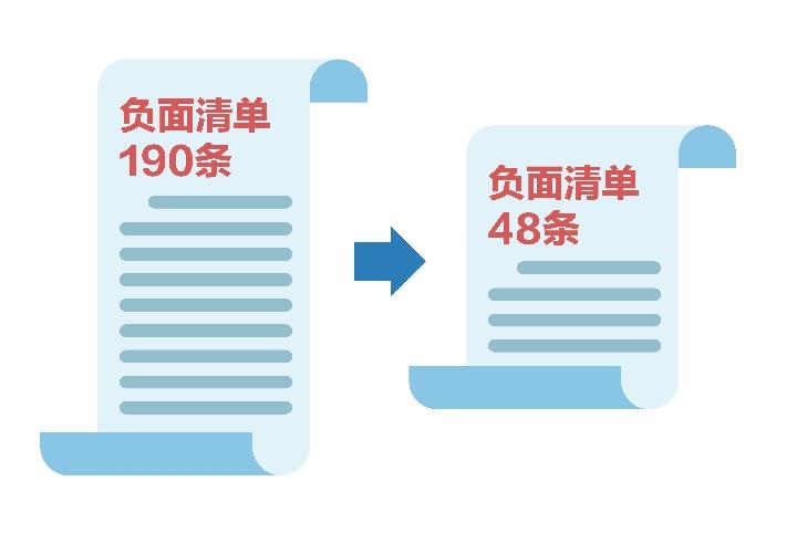 那些年，我们一起追过的浦东改革新名词