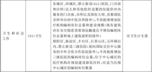北京东西城禁止新建商品住宅五环内禁止新设三级医院