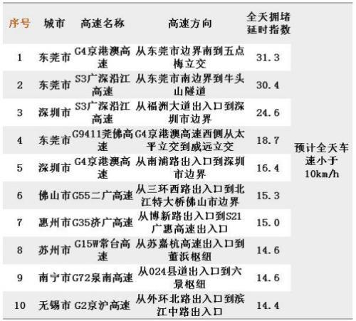 十一黄金周明日开启 7天长假先要知道这些事！