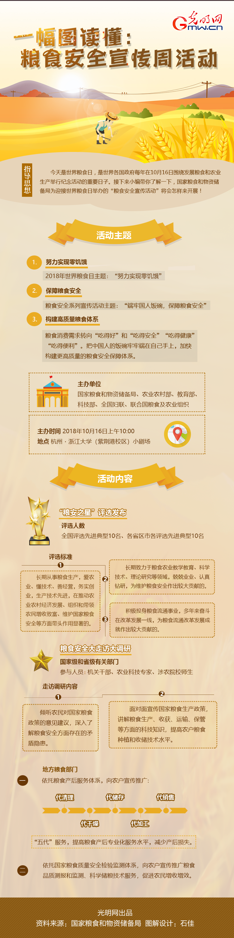 一幅图读懂：粮食安全宣传周活动