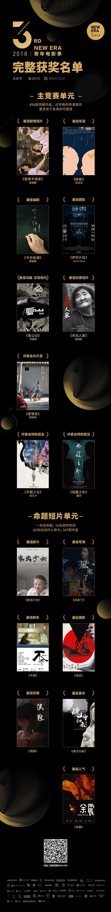 为年轻和电影而生，2018年第三届“NEW ERA”青年电影季颁奖典礼在京举办