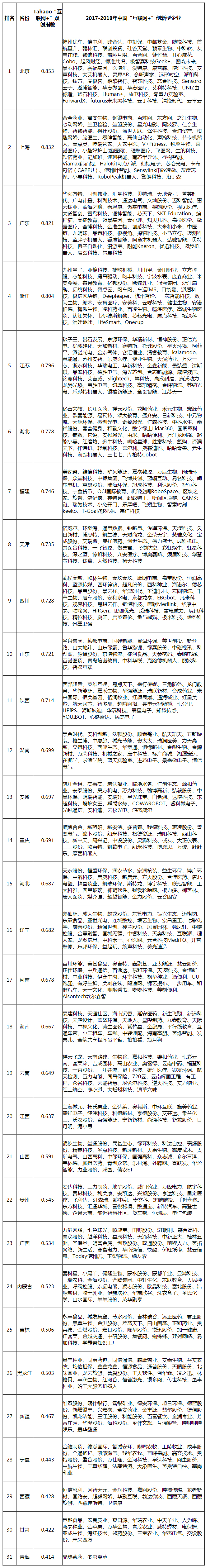 2017-2018中国“互联网+”年度人物推荐及最具影响力评级报告