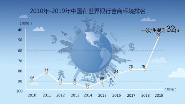 创意数据视频|改变中国 影响世界的40年